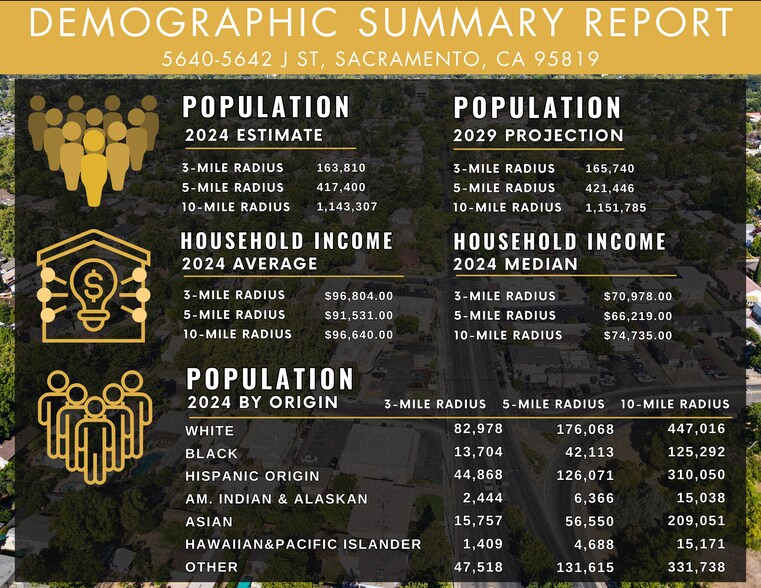 More Photos Of 5640-5644 J St, Sacramento Storefront Retail Office For Lease
