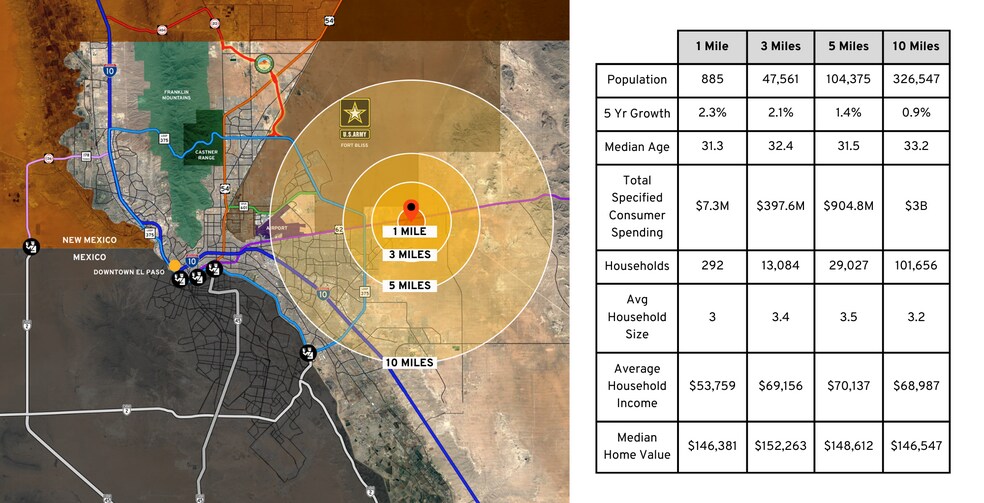 More Photos Of 13690 Montana Ave, El Paso Land For Sale
