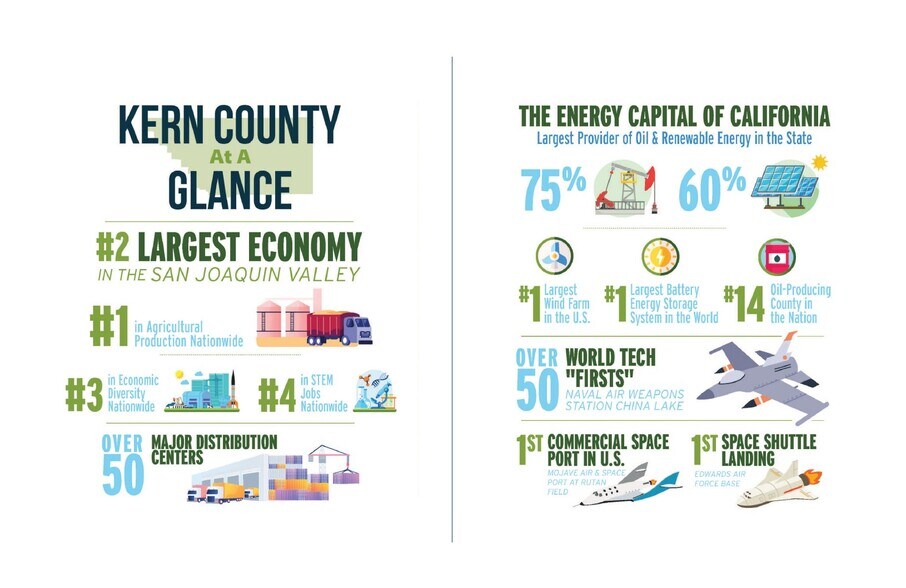 More Photos Of Hosking Ave @ CA-99, Bakersfield Land For Sale