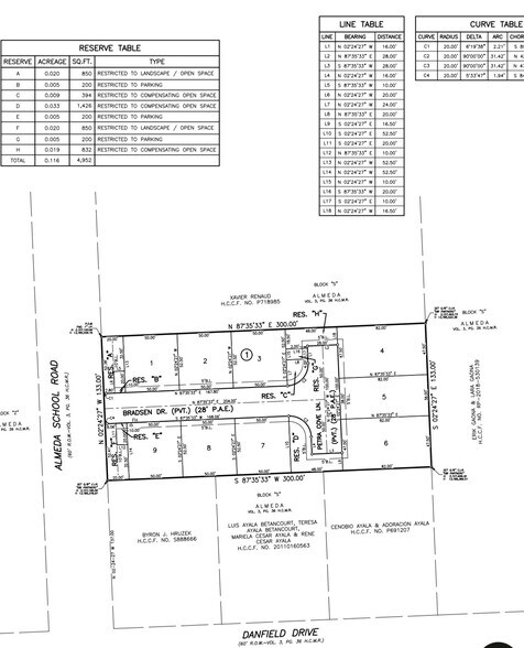 More Photos Of 14141 Almeda School rd, Houston Land For Sale