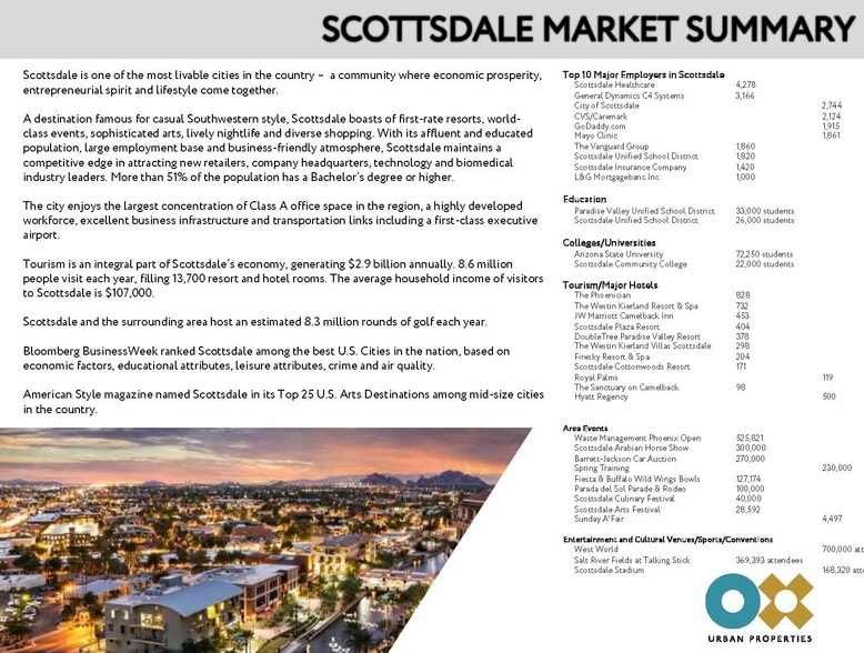 More Photos Of 4235 N Marshall Way, Scottsdale Storefront Retail Office For Lease