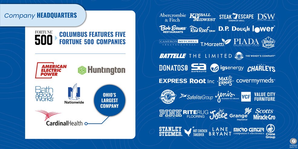 More Photos Of 241-253 E Spring St, Columbus Industrial For Lease