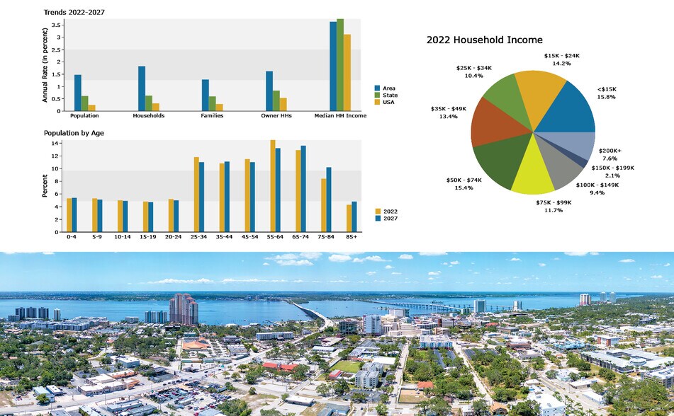 More Photos Of 2008/2010 Wilna St, Fort Myers Land For Sale
