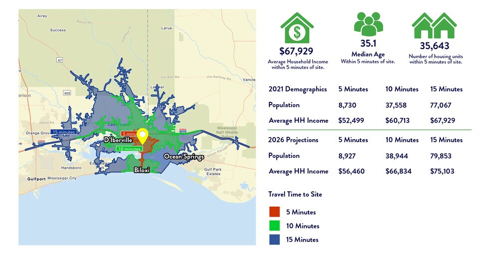 More Photos Of 10296 Seymour Ave, D'Iberville Land For Sale