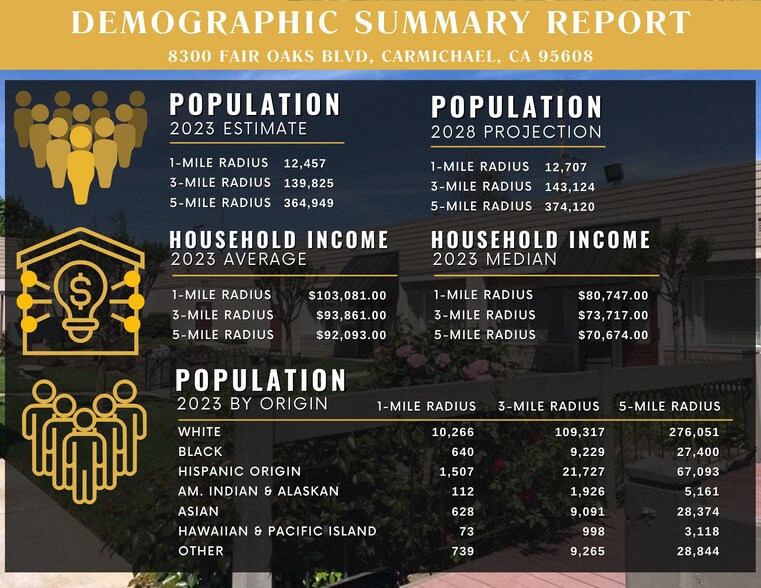More Photos Of 8300 Fair Oaks Blvd, Carmichael Office For Lease