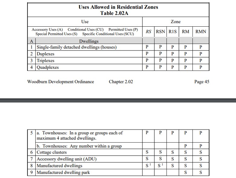 More Photos Of 1600 blk E Lincoln Rd, Woodburn Land For Sale