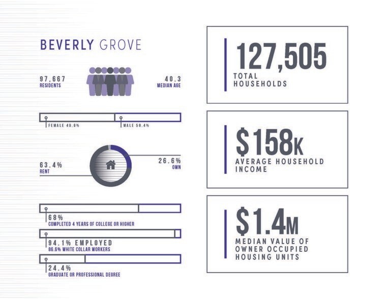 More Photos Of 8000 W 3rd St, Los Angeles Freestanding For Lease