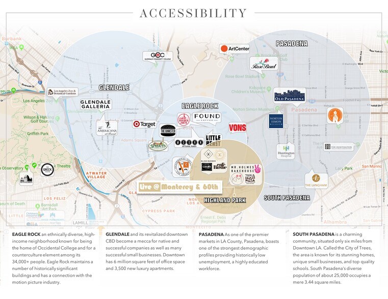 More Photos Of 6000 Monterey Rd, Los Angeles Land For Sale