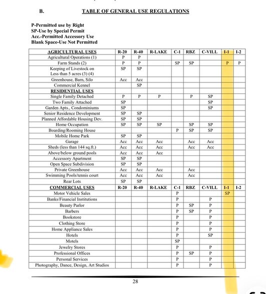 More Photos Of 144 Riverside Ave, Terryville Land For Sale