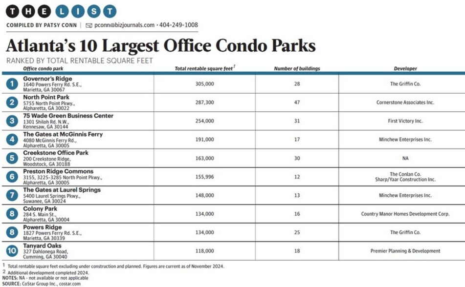 More Photos Of 3235 North Point Pky, Alpharetta Unknown For Sale