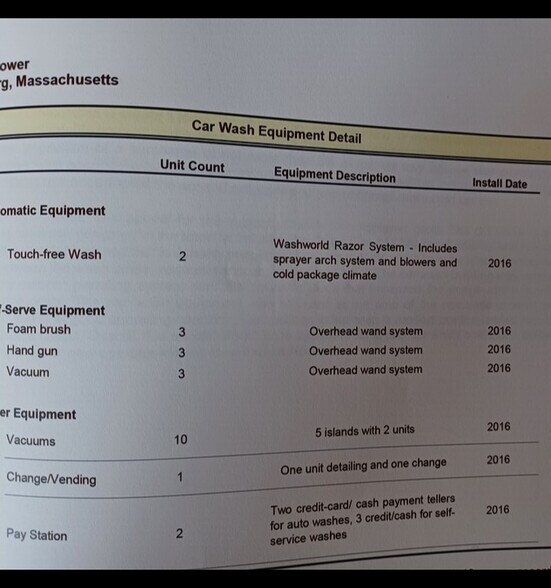 More Photos Of 688 John Fitch Hwy, Fitchburg Carwash For Sale