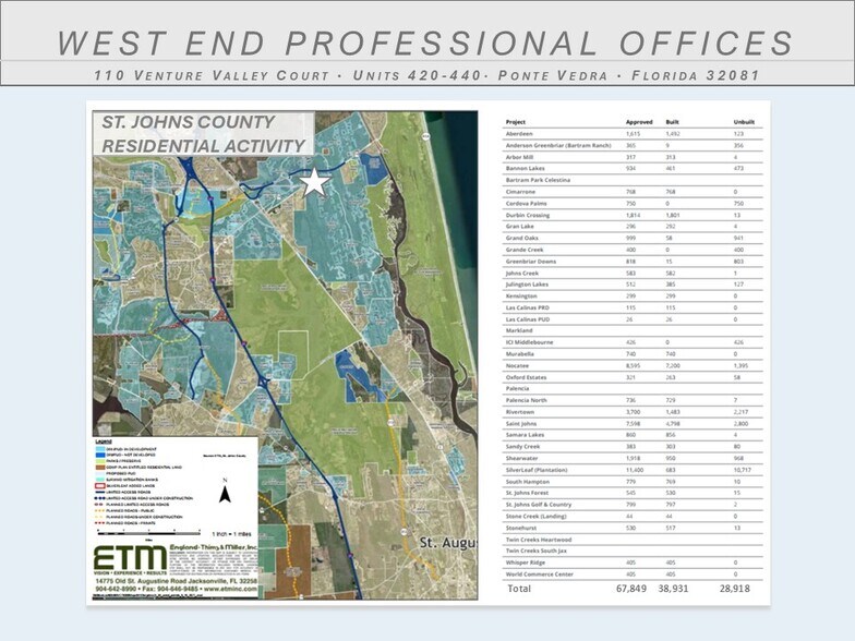 More Photos Of 110 Venture Valley Ct, Ponte Vedra Beach, Ponte Vedra Beach Office For Sale