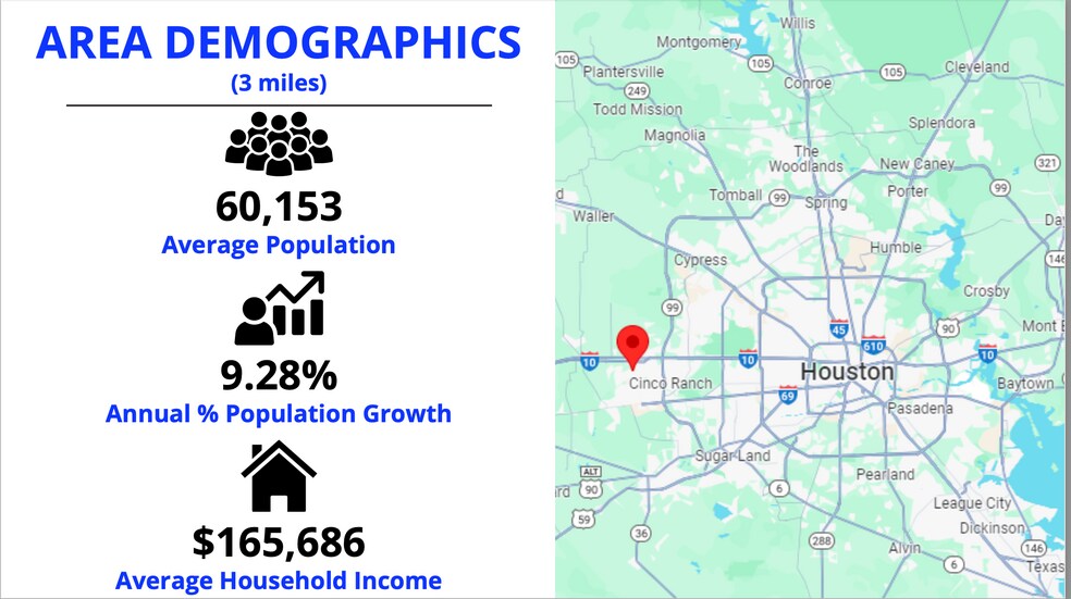 More Photos Of 1500 FM 1463, Katy Land For Lease