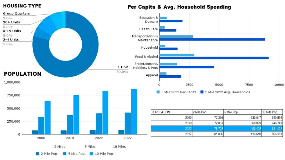 More Photos Of Mack Rd, Sacramento Land For Sale