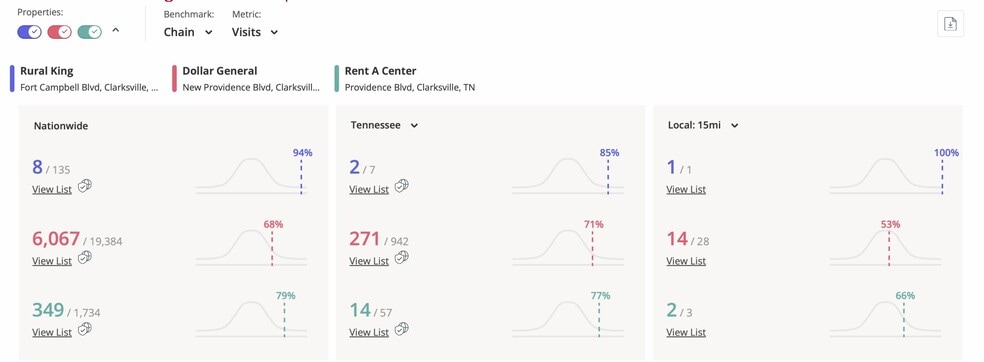 More Photos Of 924 Providence Blvd, Clarksville Unknown For Lease