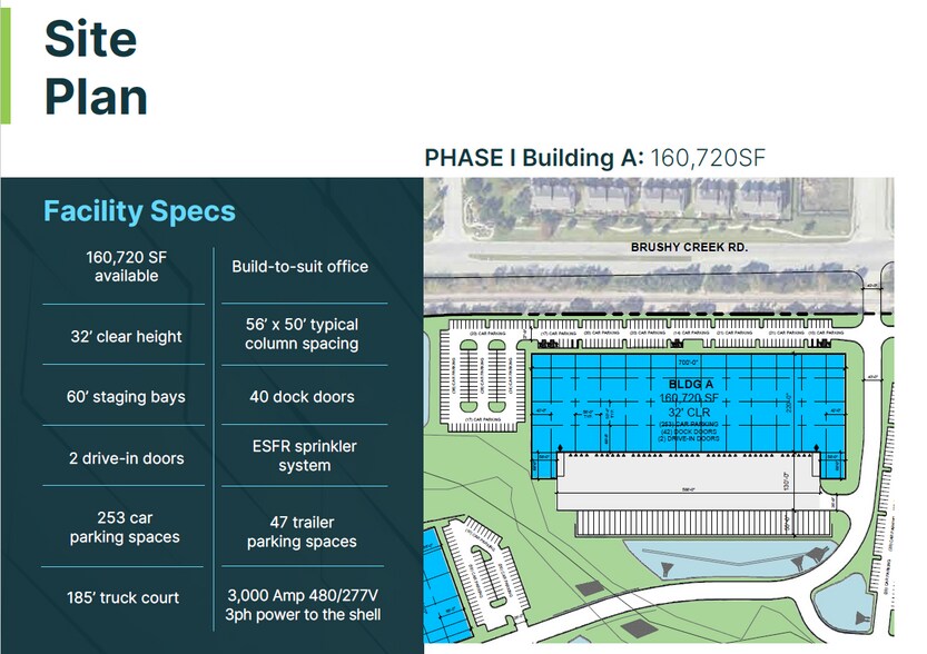 More Photos Of Brushy Creek Rd, Austin Unknown For Lease