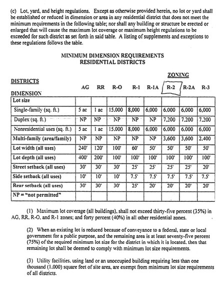 More Photos Of 901 S. Caraway Rd, Jonesboro Land For Sale