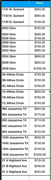 More Photos Of 2026 Gion St, Sumter Apartments For Sale