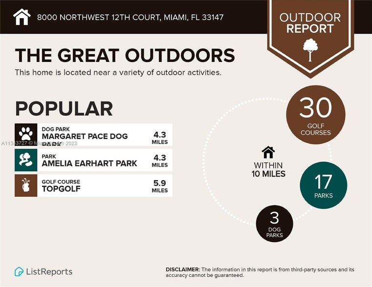 More Photos Of 8000 NW 12th Ct, Miami Multifamily For Sale