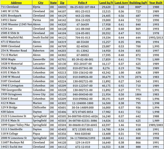 More Photos Of 4154 Lee Rd, Cleveland Fast Food For Lease