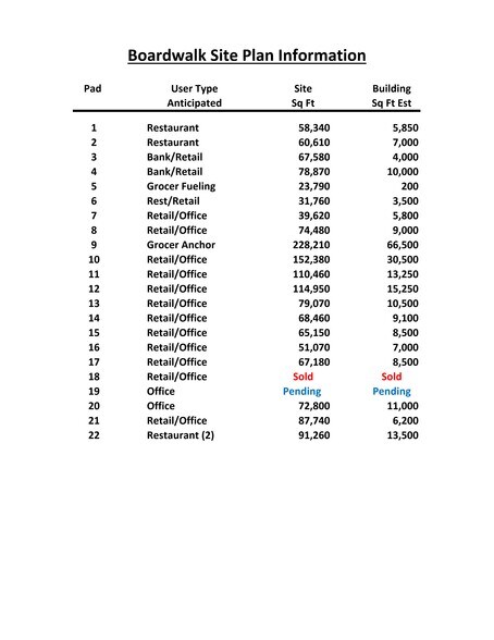 More Photos Of John King Blvd. @ HWY 66, Rockwall Land For Sale