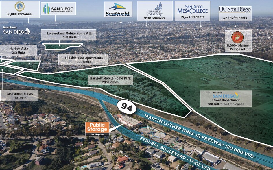 More Photos Of 5950 Federal Blvd, San Diego Self Storage For Sale