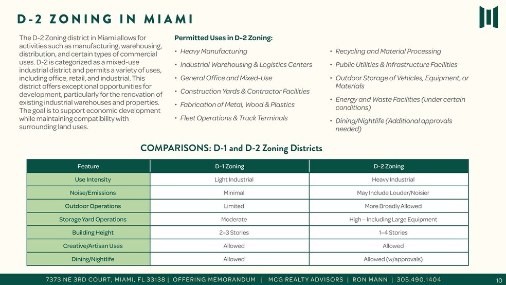 More Photos Of 7373 NE 3rd Ct, Miami Warehouse For Sale