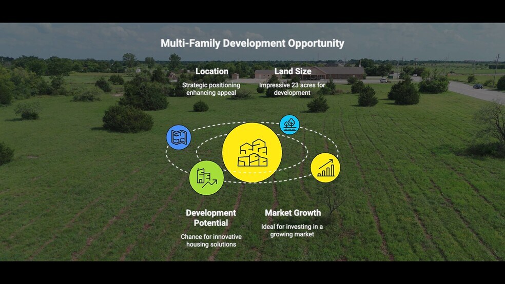 Primary Photo Of 8295 Roy Warren Pky, Greenville Land For Sale