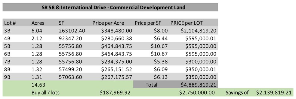 More Photos Of 3740 450 South, Columbus Land For Sale