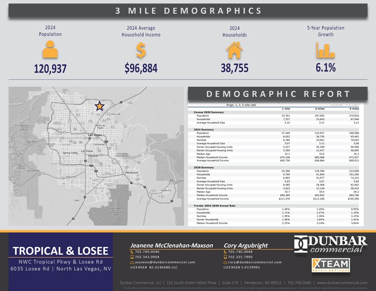 More Photos Of W/NWC Tropical Pky & Losee Rd, North Las Vegas Land For Lease