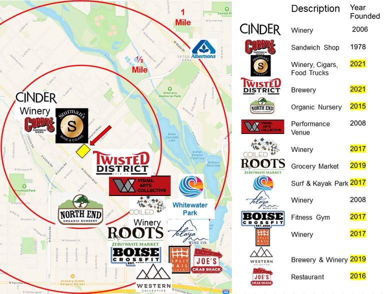 More Photos Of E Veterans Memorial Hwy @ Chinden, Garden City Land For Sale