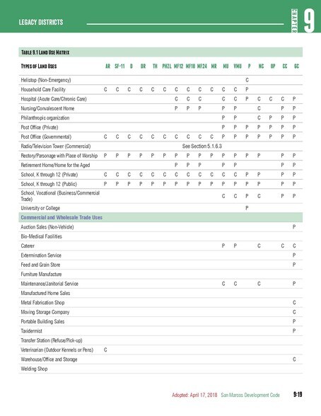 More Photos Of 2106 Hunter Road Hwy, San Marcos Land For Sale