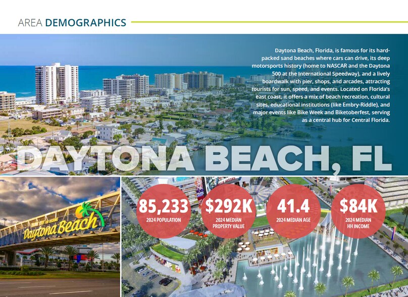 More Photos Of 2340 N Williamson Blvd, Daytona Beach Land For Sale