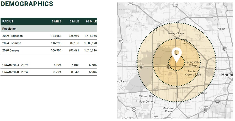 More Photos Of 1751-1765 Stebbins Dr, Houston Truck Terminal For Lease