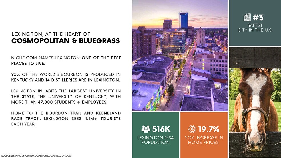 More Photos Of Nicholasville Rd & Man O War Blvd, Lexington Land For Sale