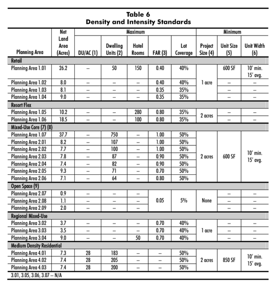 More Photos Of , Rancho Mirage Land For Sale