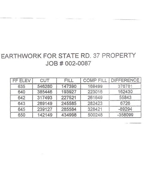 More Photos Of 3324 Patrick Robbins Way, Bedford Land For Sale