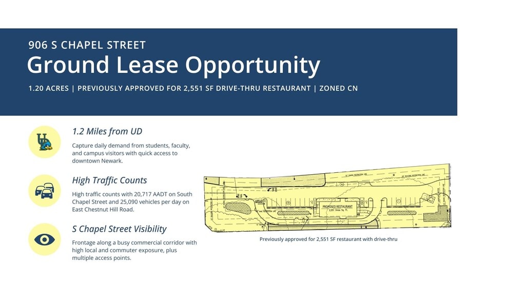 More Photos Of 906 S Chapel St, Newark Land For Lease