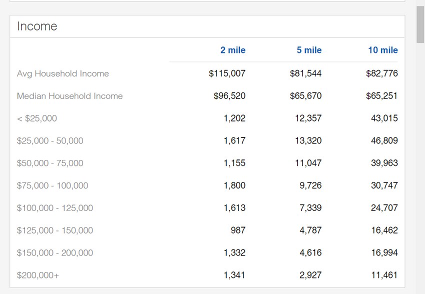 More Photos Of 3235-3345 Vollmer Rd, Flossmoor Unknown For Lease