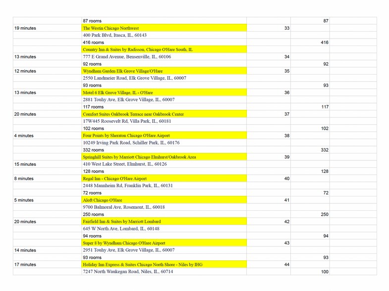 More Photos Of 4260 Old River Rd, Schiller Park Food Processing For Sale