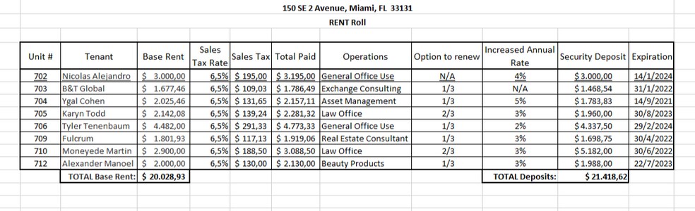 More Photos Of 150 SE 2nd Ave, Miami Coworking Space
