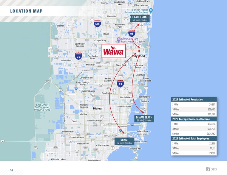 More Photos Of 1891 N Federal Hwy, Hollywood Service Station For Sale