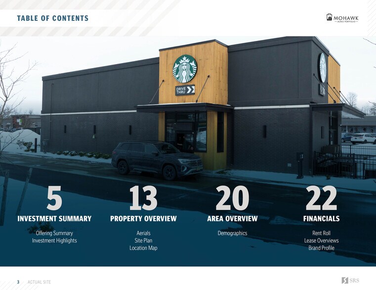 More Photos Of , Rome General Retail For Sale