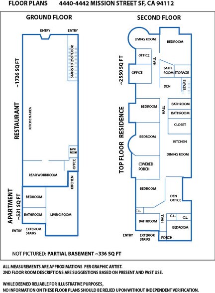 More Photos Of 4442 Mission St, San Francisco Storefront Retail Office For Sale