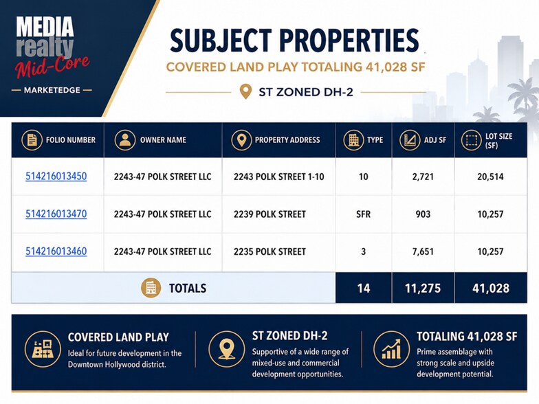 More Photos Of 2247 Polk St, Hollywood Land For Sale