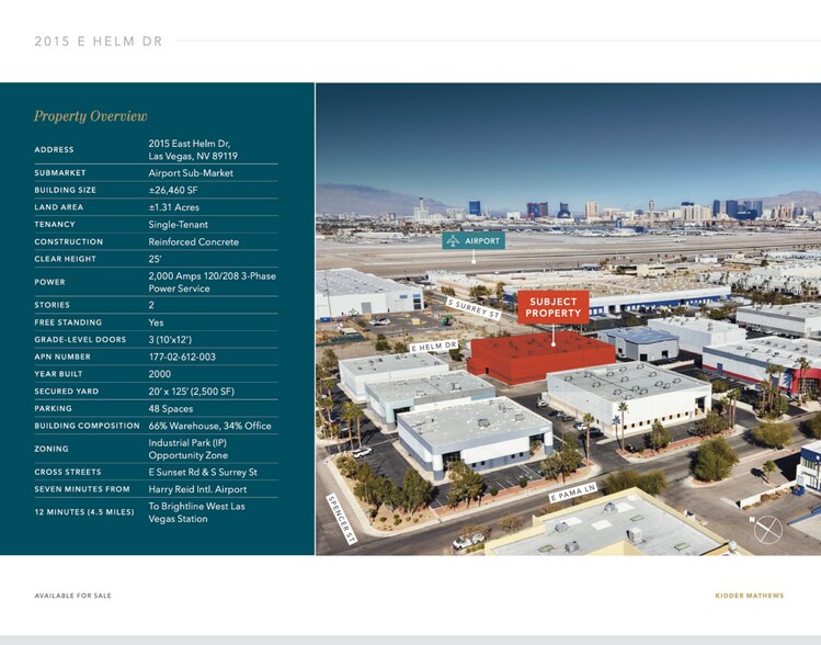 More Photos Of 2015 Helm Dr, Las Vegas Distribution For Sale