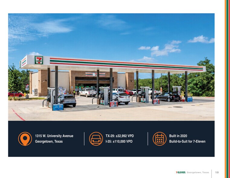 More Photos Of 1315 W University Ave, Georgetown Convenience Store For Sale