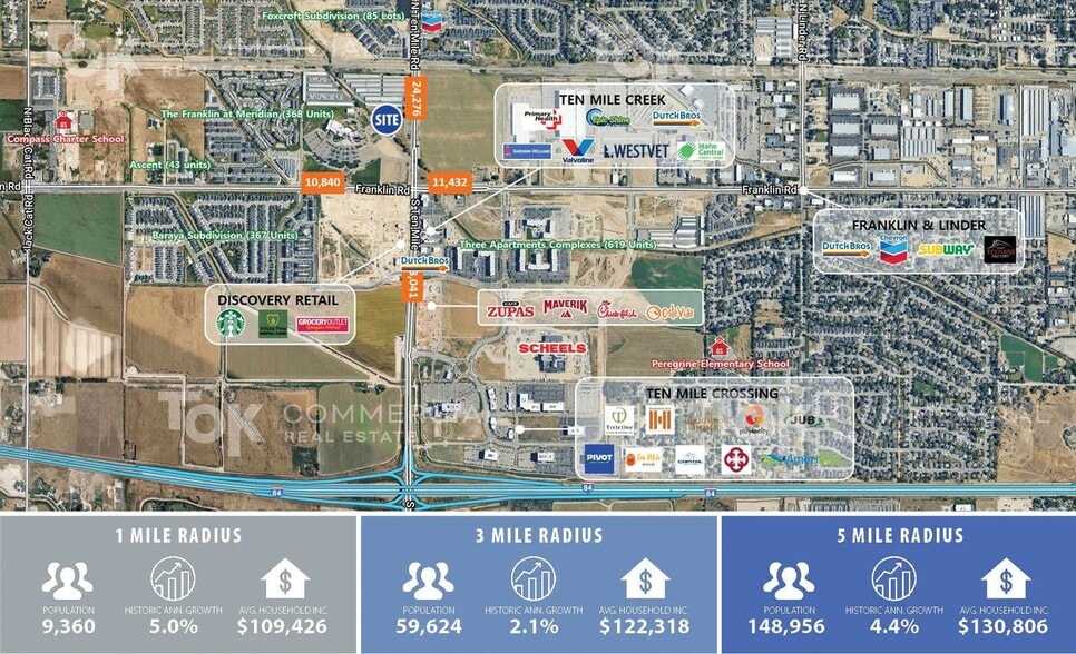 More Photos Of 175 N Ten Mile Rd, Meridian Land For Sale