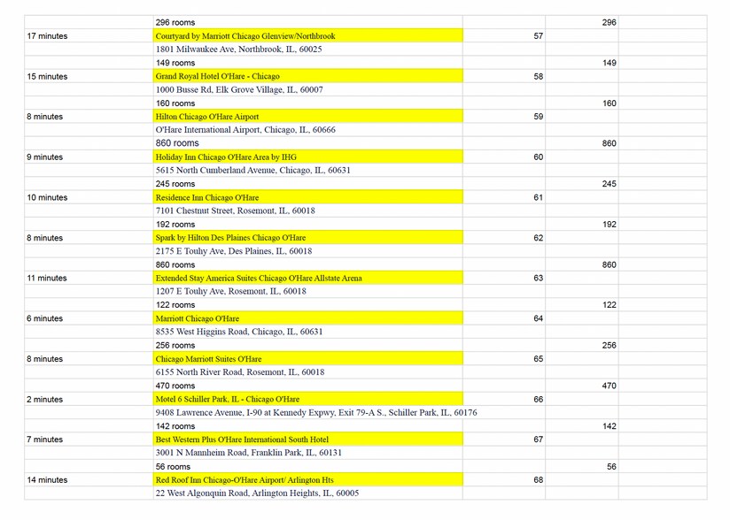 More Photos Of 4260 Old River Rd, Schiller Park Food Processing For Sale