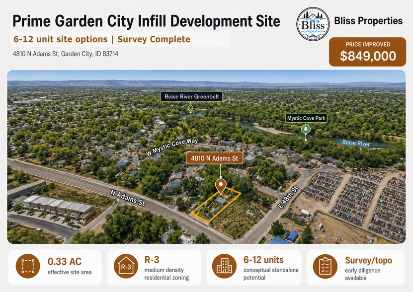 Primary Photo Of 4810 Adams St, Boise Land For Sale